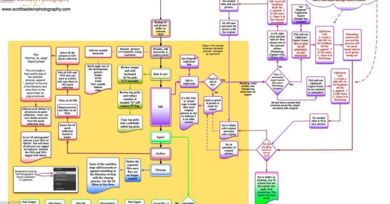 Mastering AI Content Workflows: Advanced AI-WP-Manager Features for Power Users