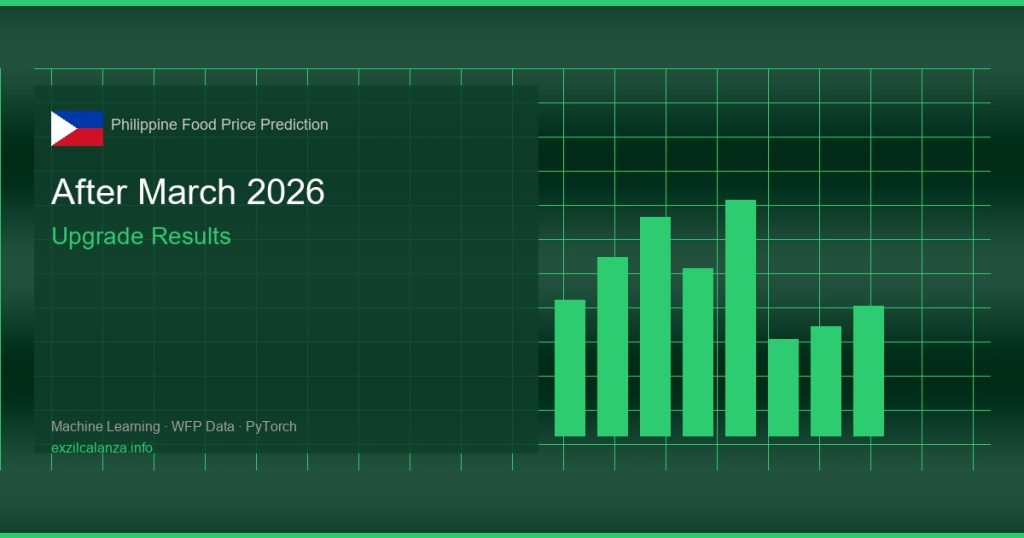 Philippine food price dashboard after March 2026 upgrade results