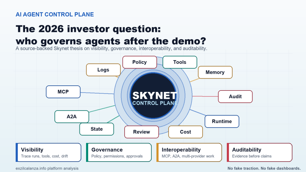The AI Agent Control Plane Is Becoming the 2026 Investor Story